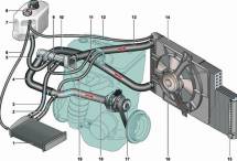 VW Polo, Система охлаждения, отопления и радиатор